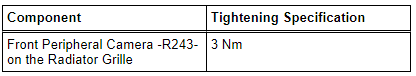 Tightening Specifications